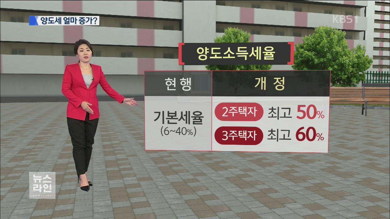 다주택자 양도세 최대 60% 중과