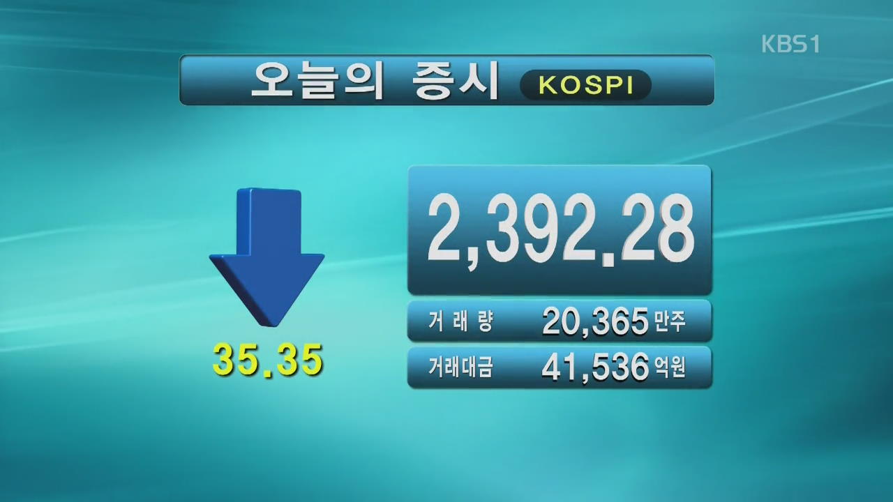 코스피 2,392.28 코스닥 645.91