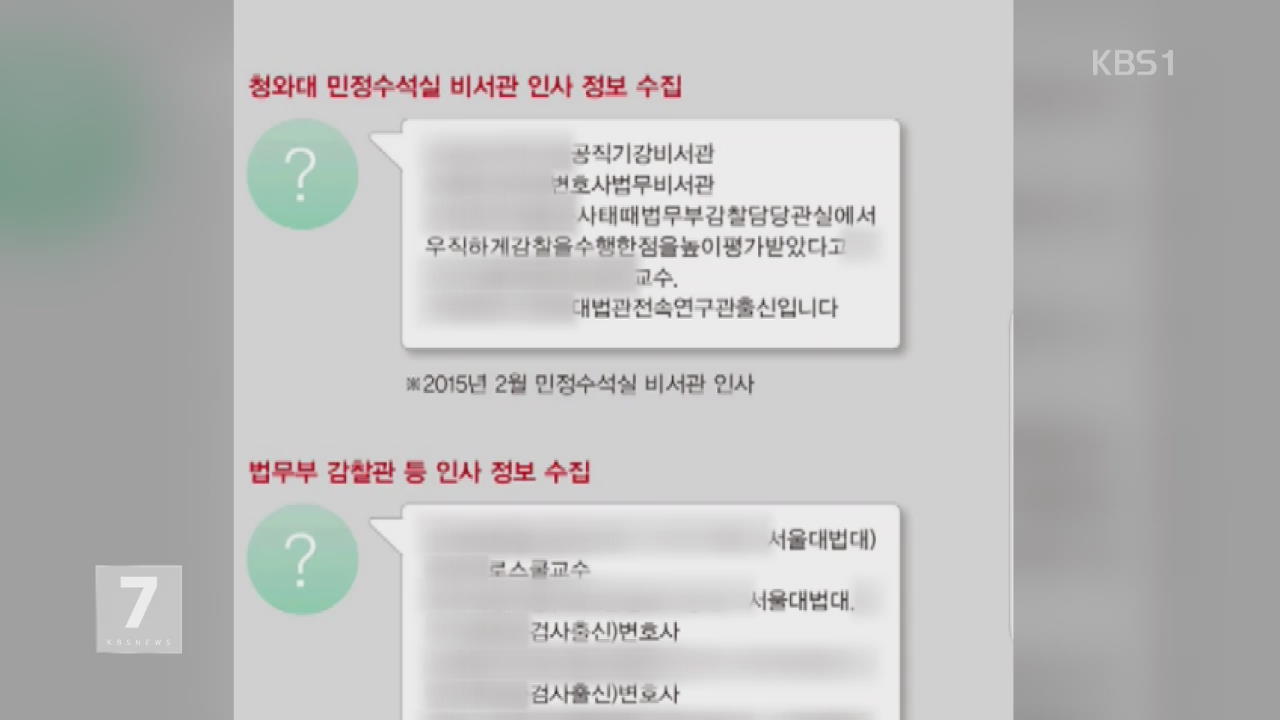 장충기, 문자 통해 청와대 인사 정보까지 수집