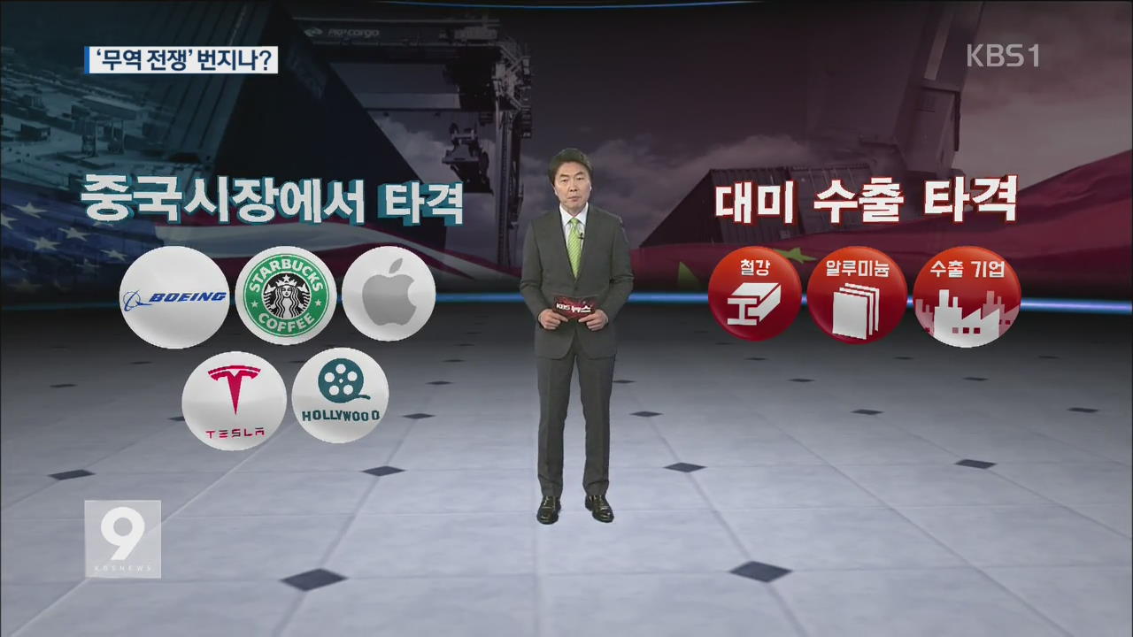 北·美 갈등, 美·中 무역전쟁으로 번지나