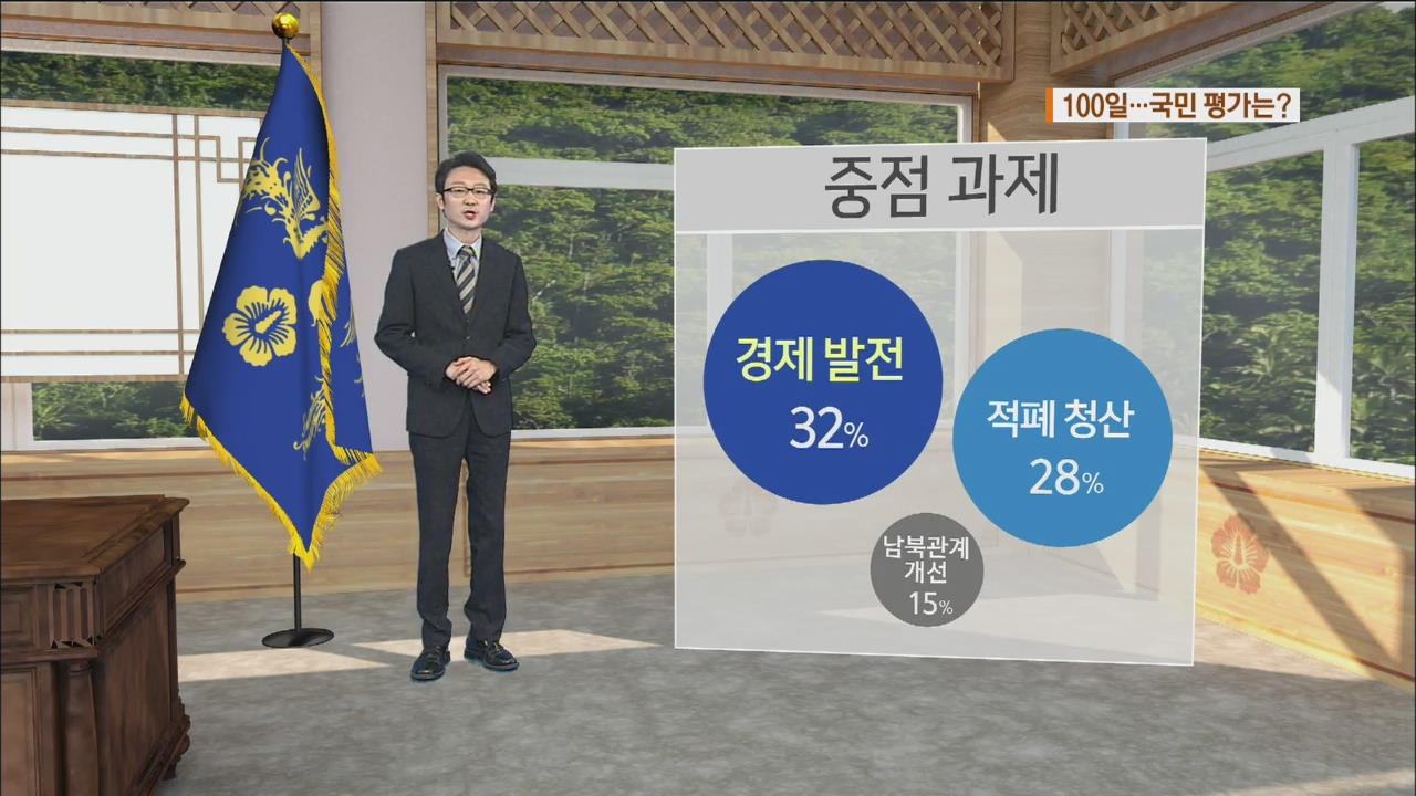 文 대통령 지지도 ‘81.6%’…정책 여론 ‘긍정적’