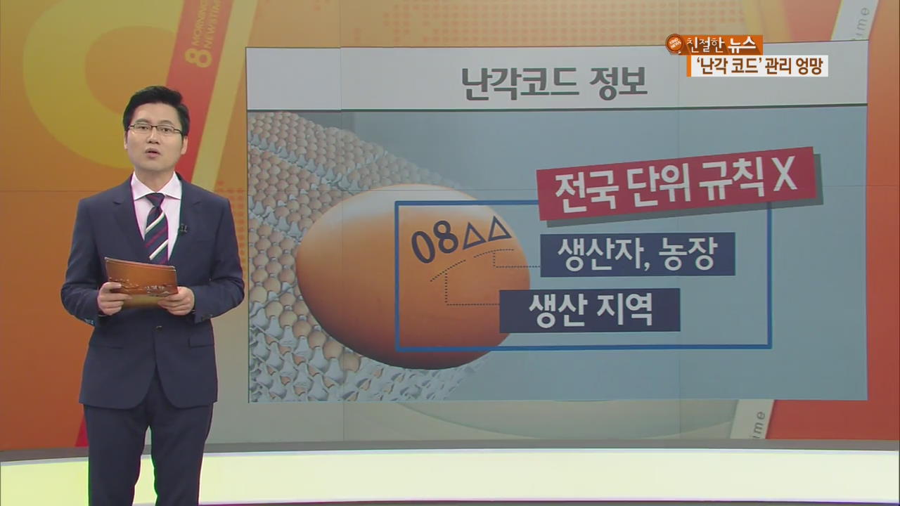 ‘난각코드’ 관리 엉망…미표시 적발 고작 6건