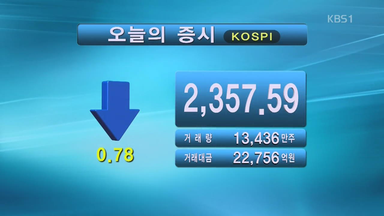 코스피 2,357.59 코스닥 642.47