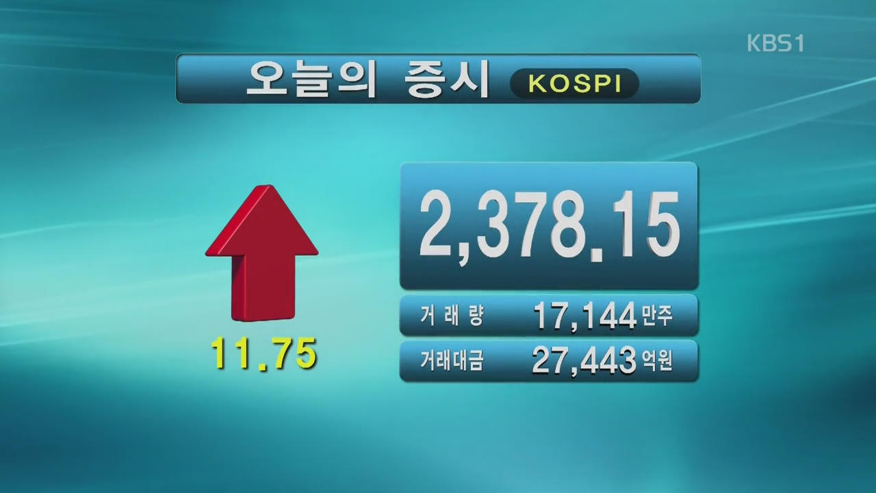 코스피 2,378.15 코스닥 646.98