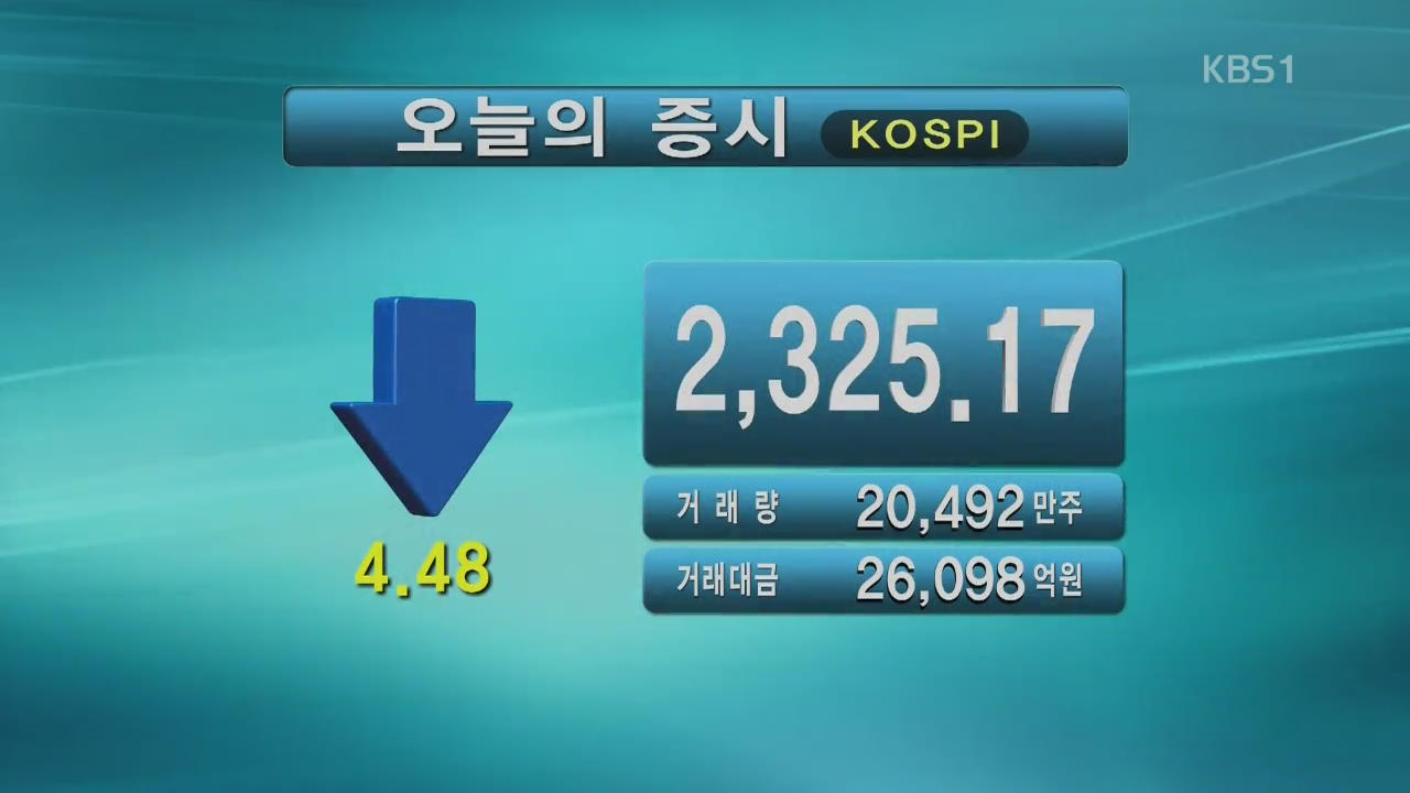 코스피 2,325.17 코스닥 647.68