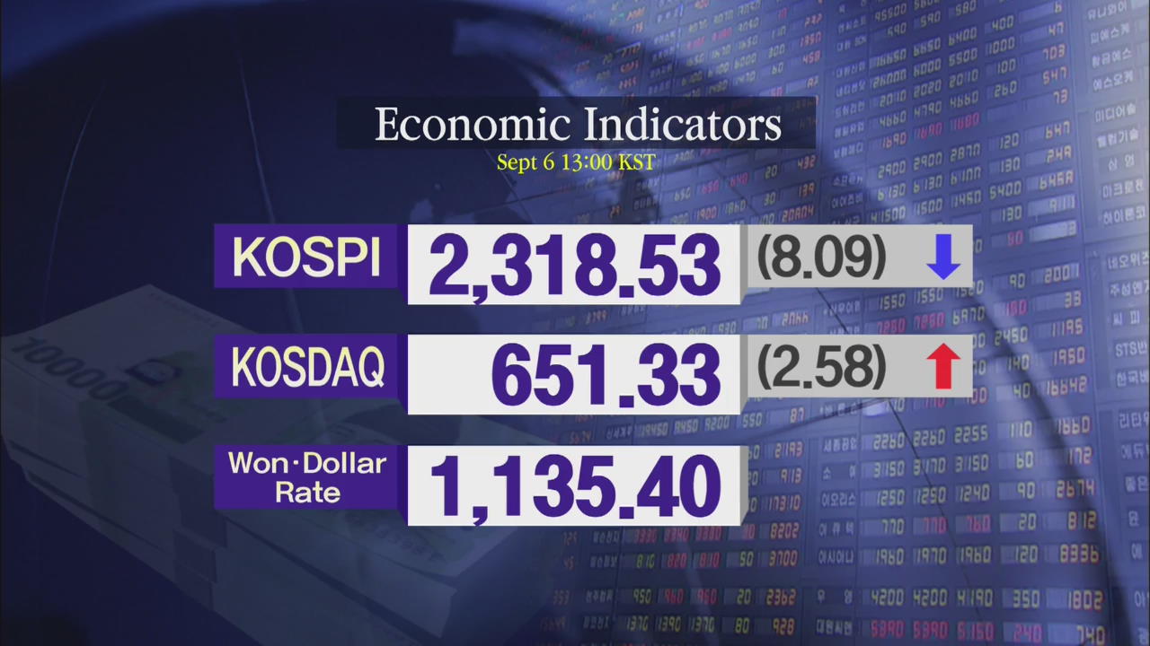 KOSPI 2,318.53 KOSDAQ 651.33