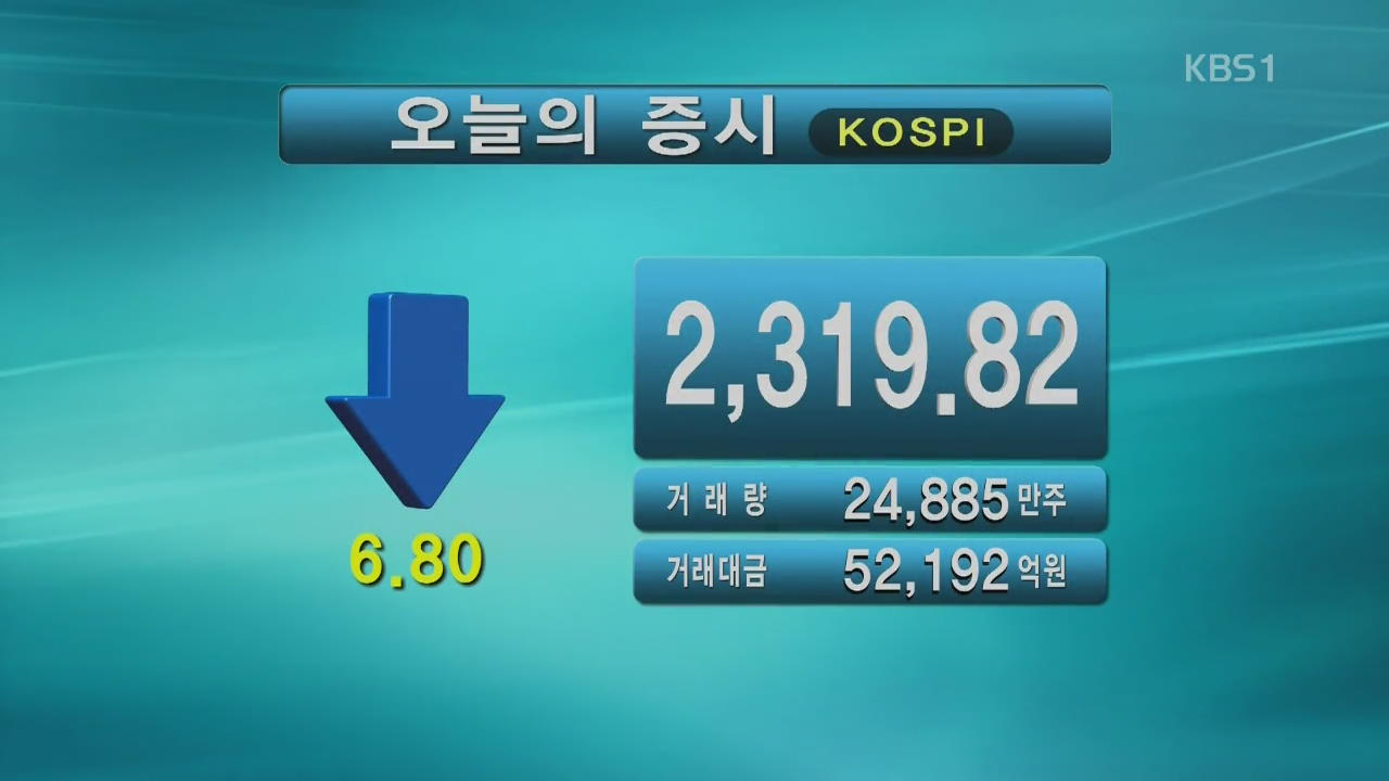 코스피 2,319.82 코스닥 652.59