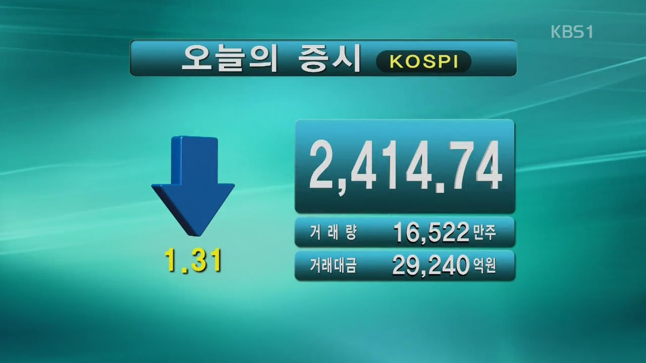 코스피 2,414.74 코스닥 675.60