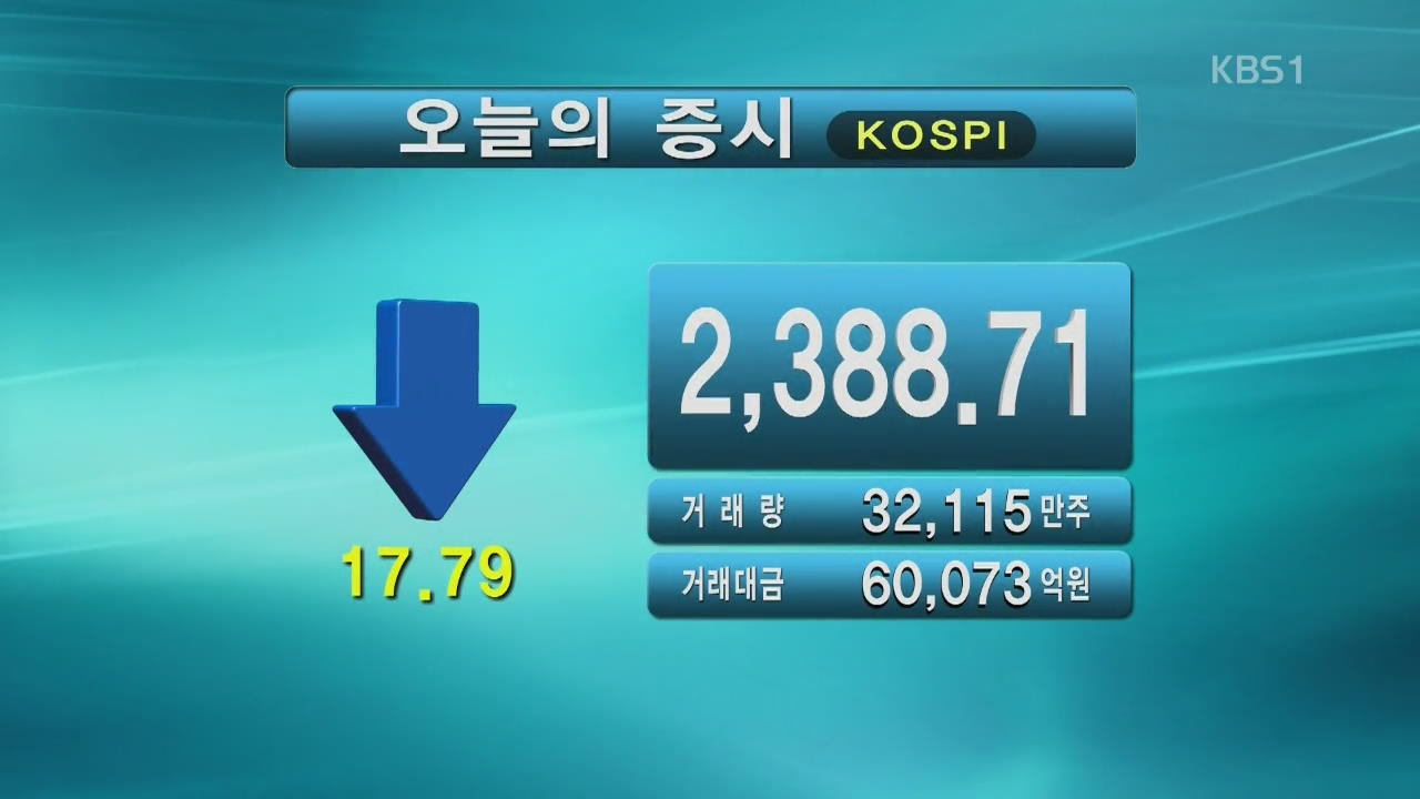 코스피 2,388.71 코스닥 648.95