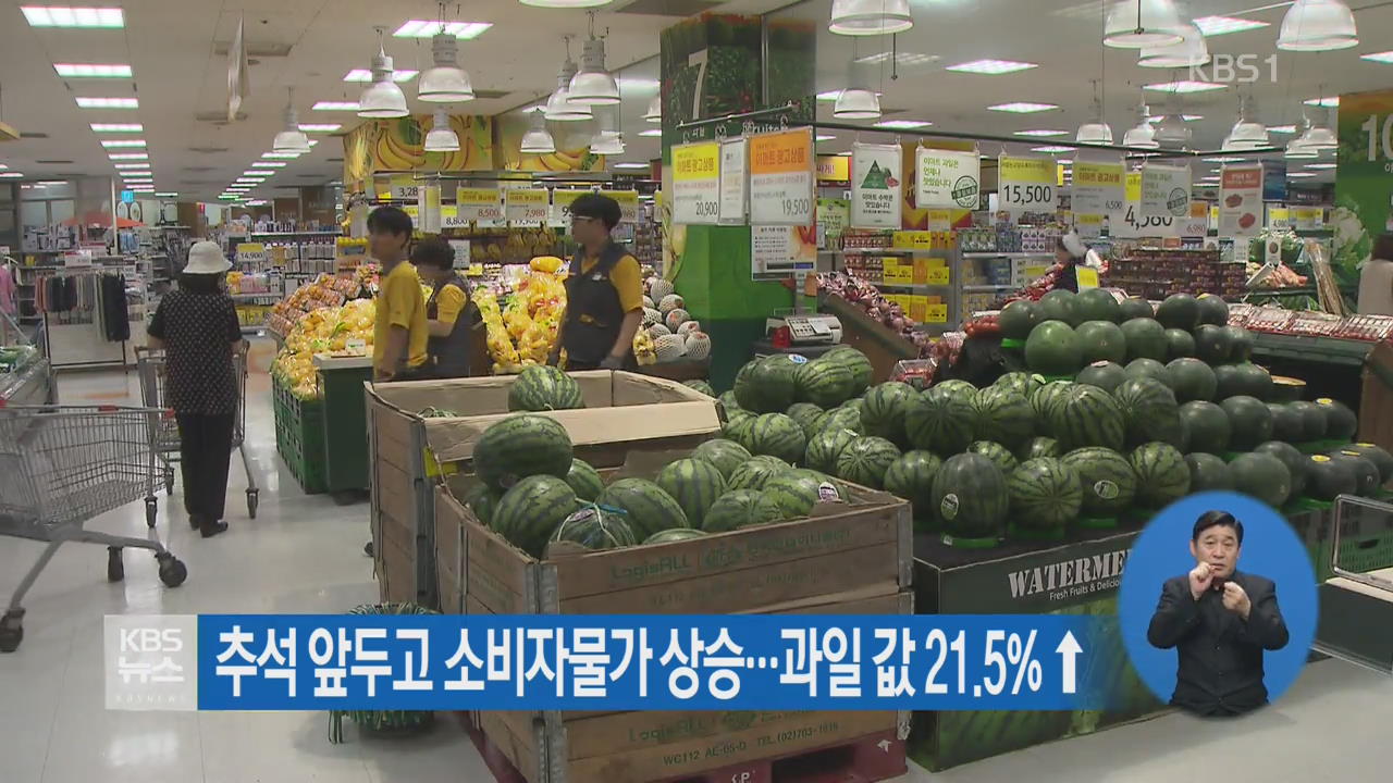 추석 앞두고 소비자물가 상승…과일 값 21.5% ↑