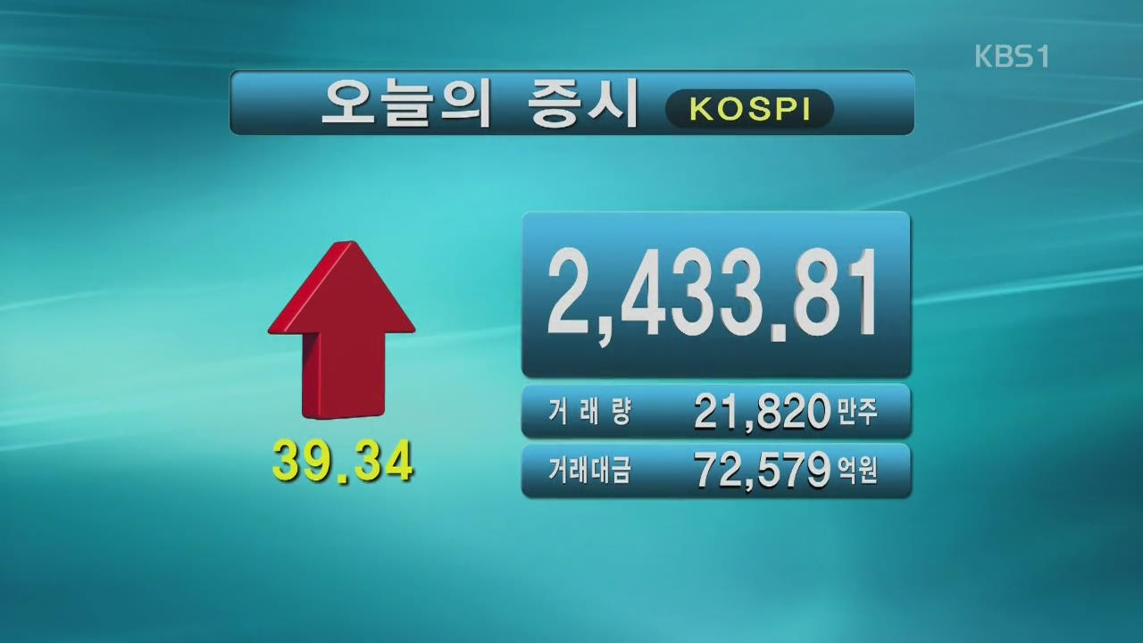 코스피 2,433.81 코스닥 654.59