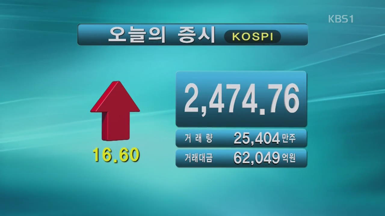 코스피 2,474.76 코스닥 666.54