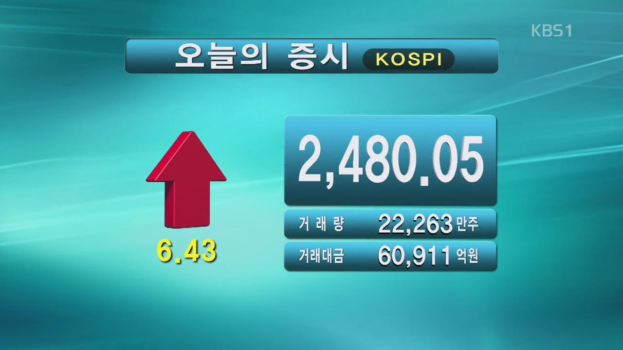 코스피 2,480.05 코스닥 659.41