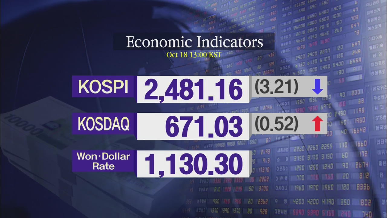 KOSPI 2,481.16 KOSDAQ 671.03
