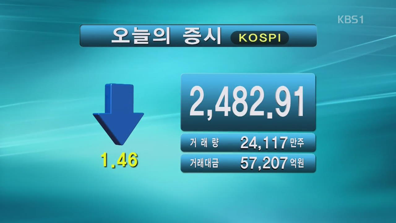 코스피 2,482.91 코스닥 668.42