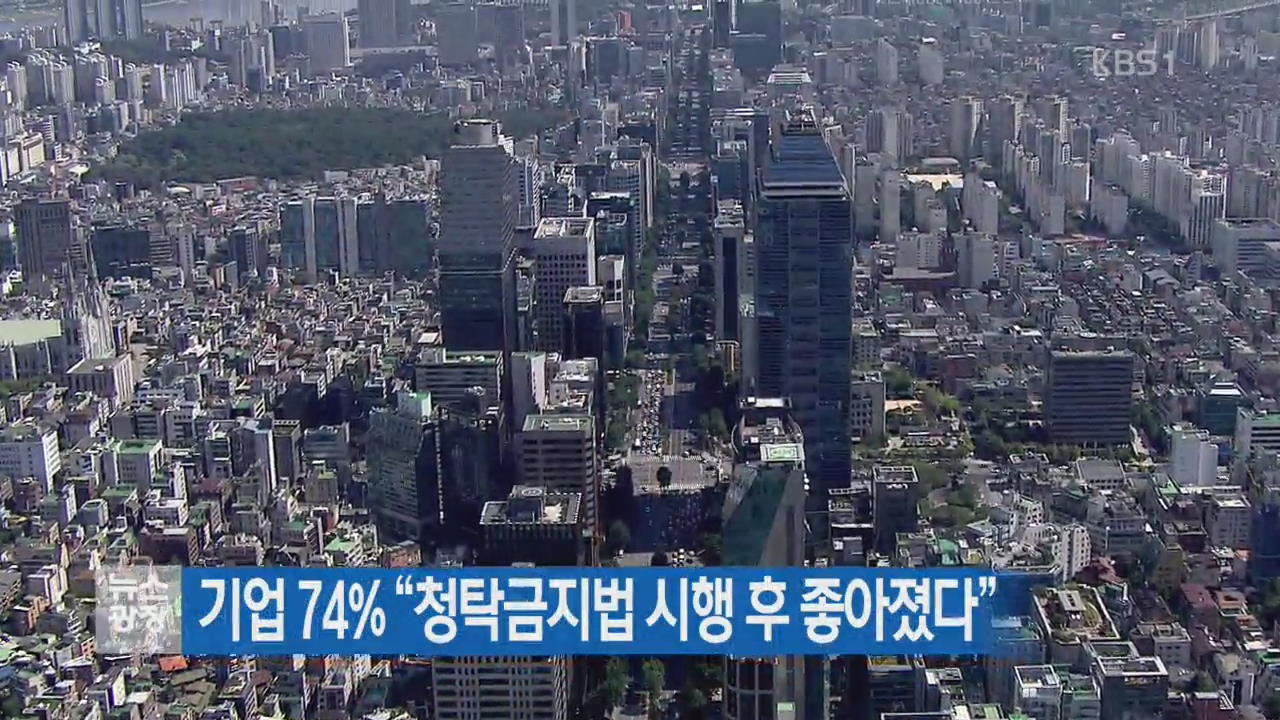 기업 74% “청탁금지법 시행 후 좋아졌다”