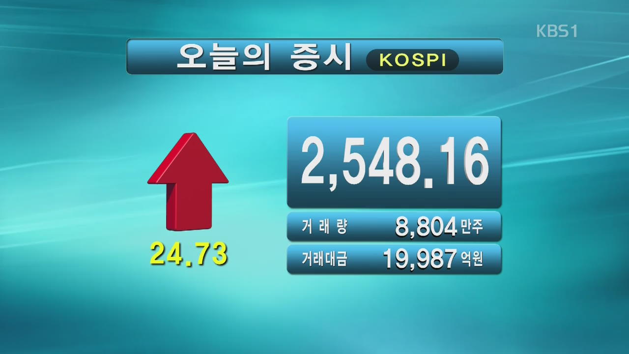 코스피 2,548.16 코스닥 696.35