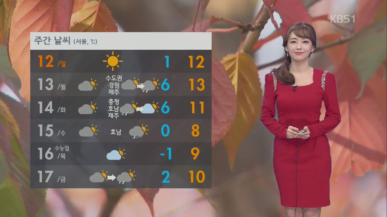 주말 다시 추위 찾아와…황사 주의