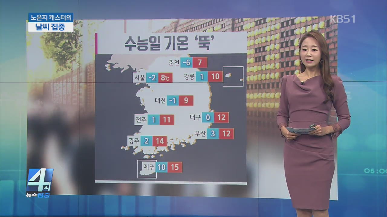 [날씨 집중] 올해 수능일 춥다…서울 아침 -1℃