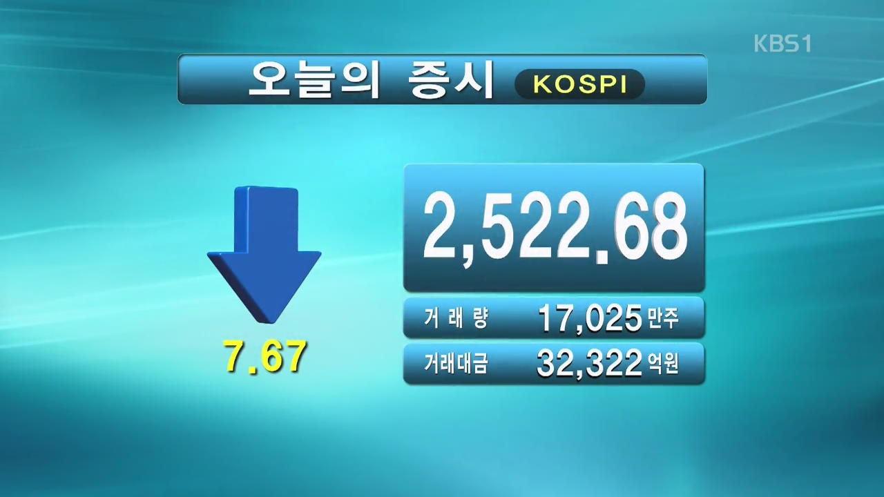 코스피 2,522.68 코스닥 754.08