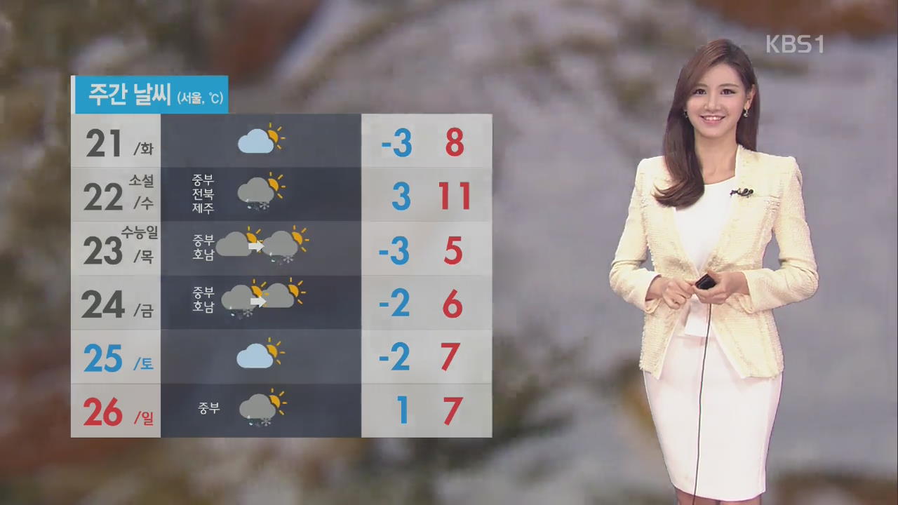 추위 계속…서울·경기·강원 영서 오후 눈