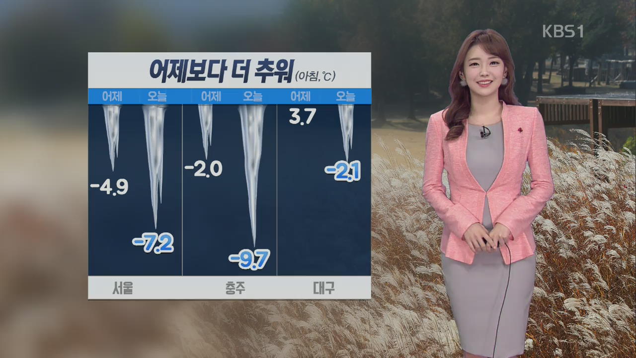 찬 바람 속 강추위 기승…서울·경기 등 ‘눈발’
