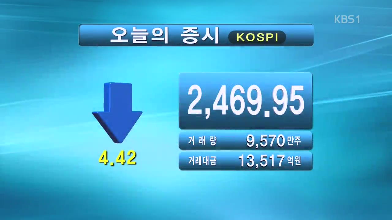 코스닥 2,469.95 코스닥 757.59