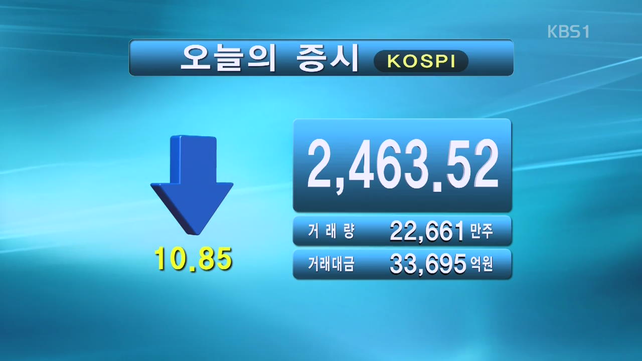 코스피 2,463.52 코스닥 755.33