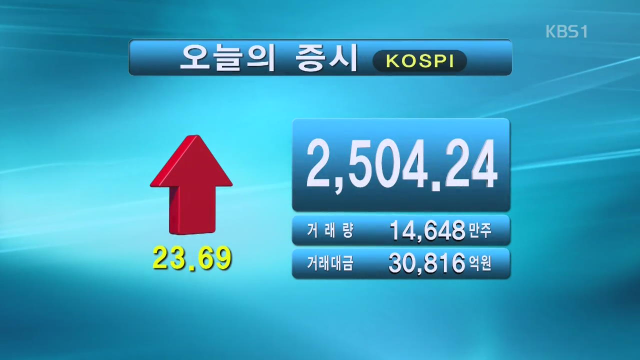 코스피 2,504.24 코스닥 771.61