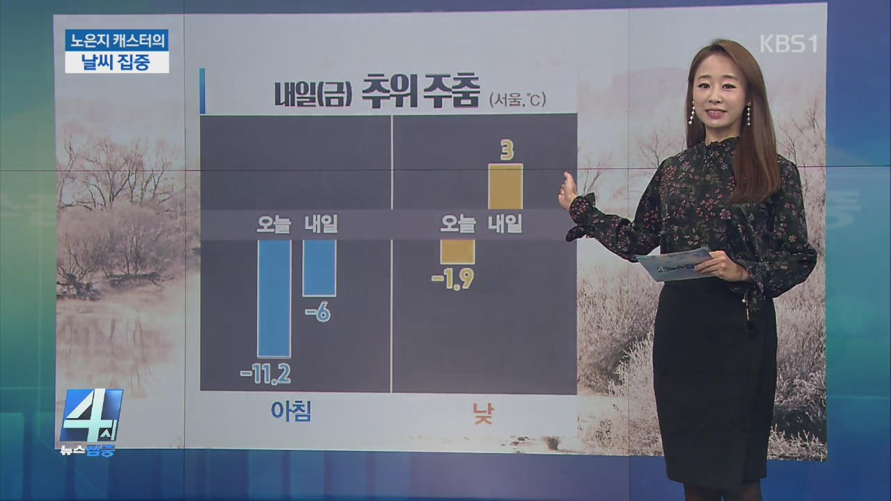 [날씨 집중] 내일 추위 주춤, 밤부터 눈