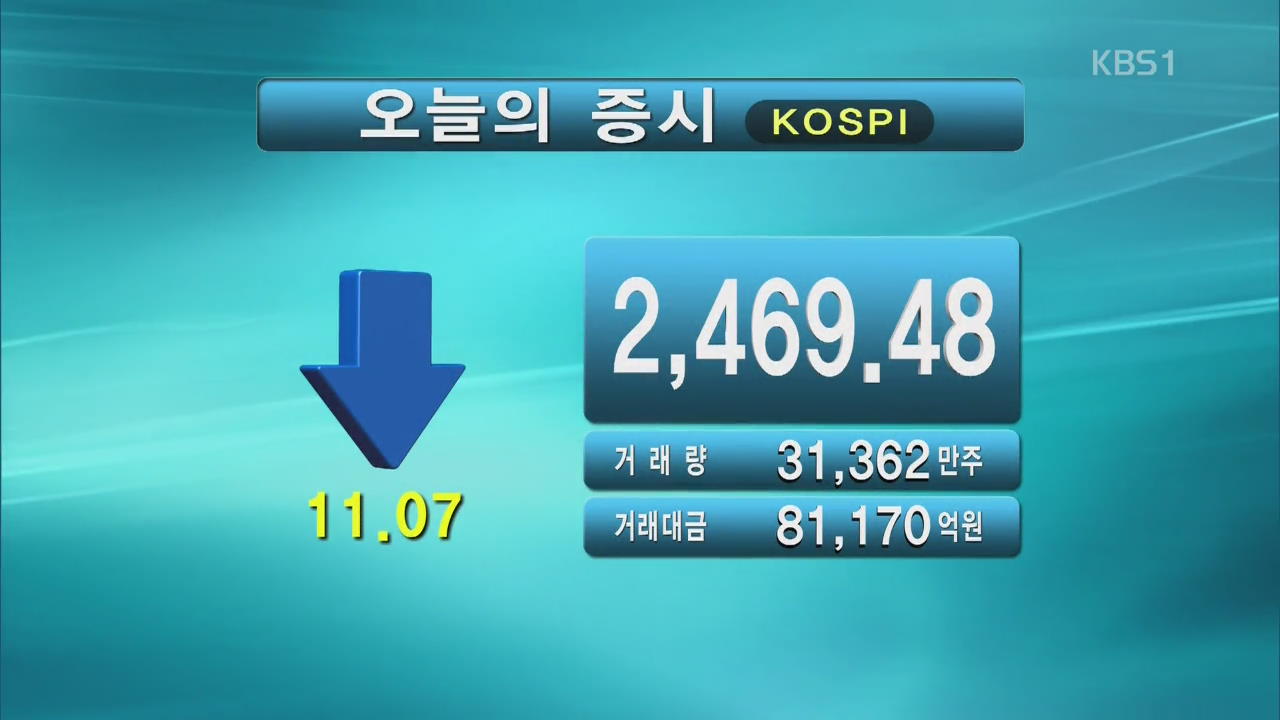 코스피 2,469.48 코스닥 770.35
