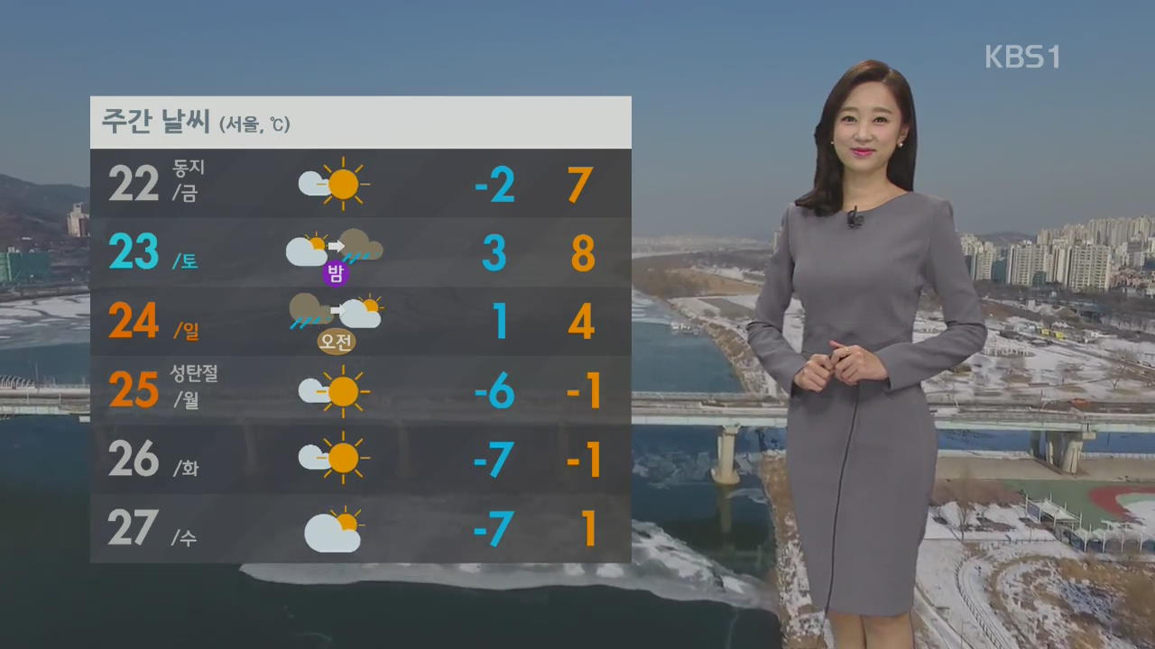 내일 오전 중부·전북 미세먼지 ‘나쁨’…기온은 더 올라
