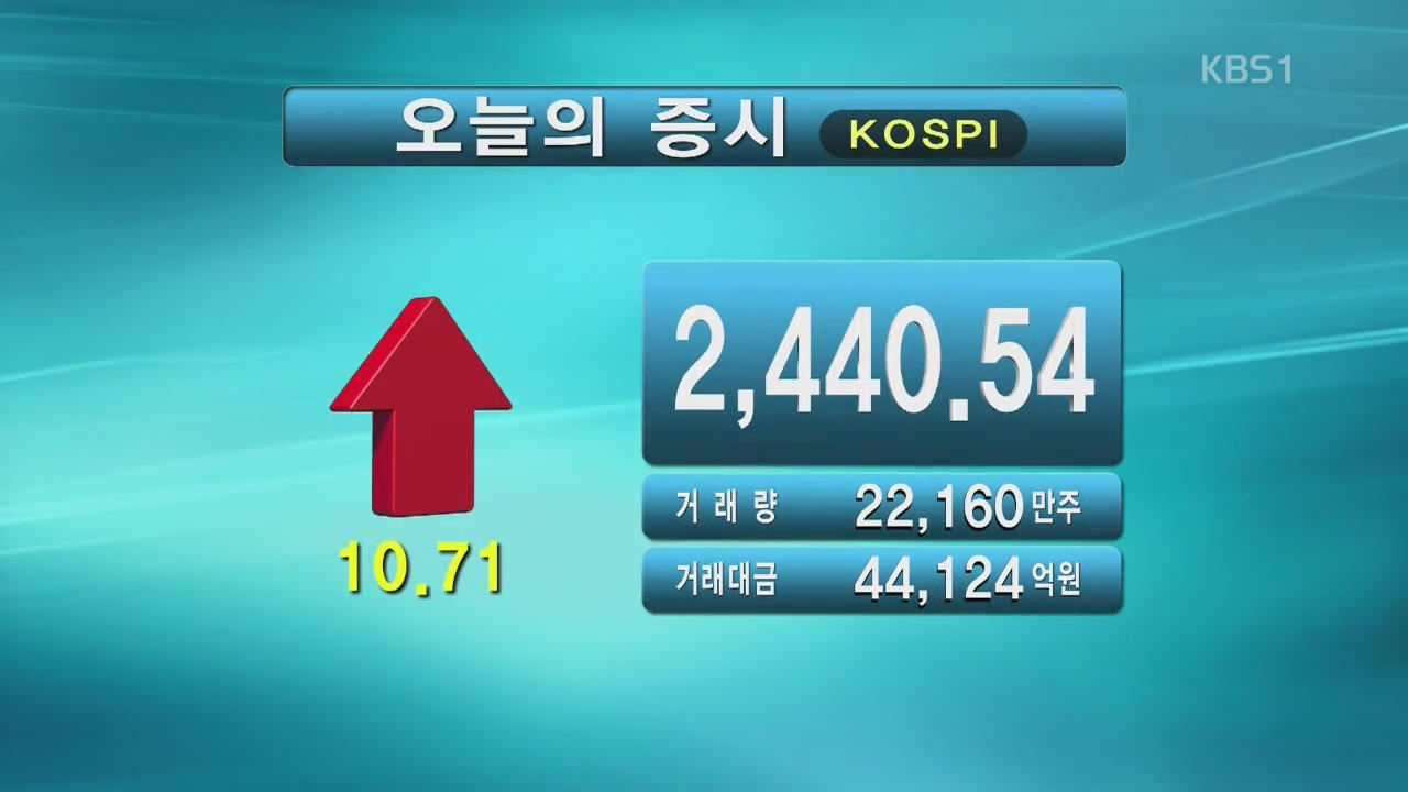 코스피 2,440.54 코스닥 761.20