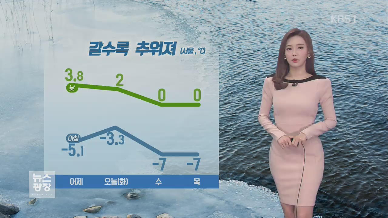 새해 첫 출근길 영하 3도…강원 한파주의보