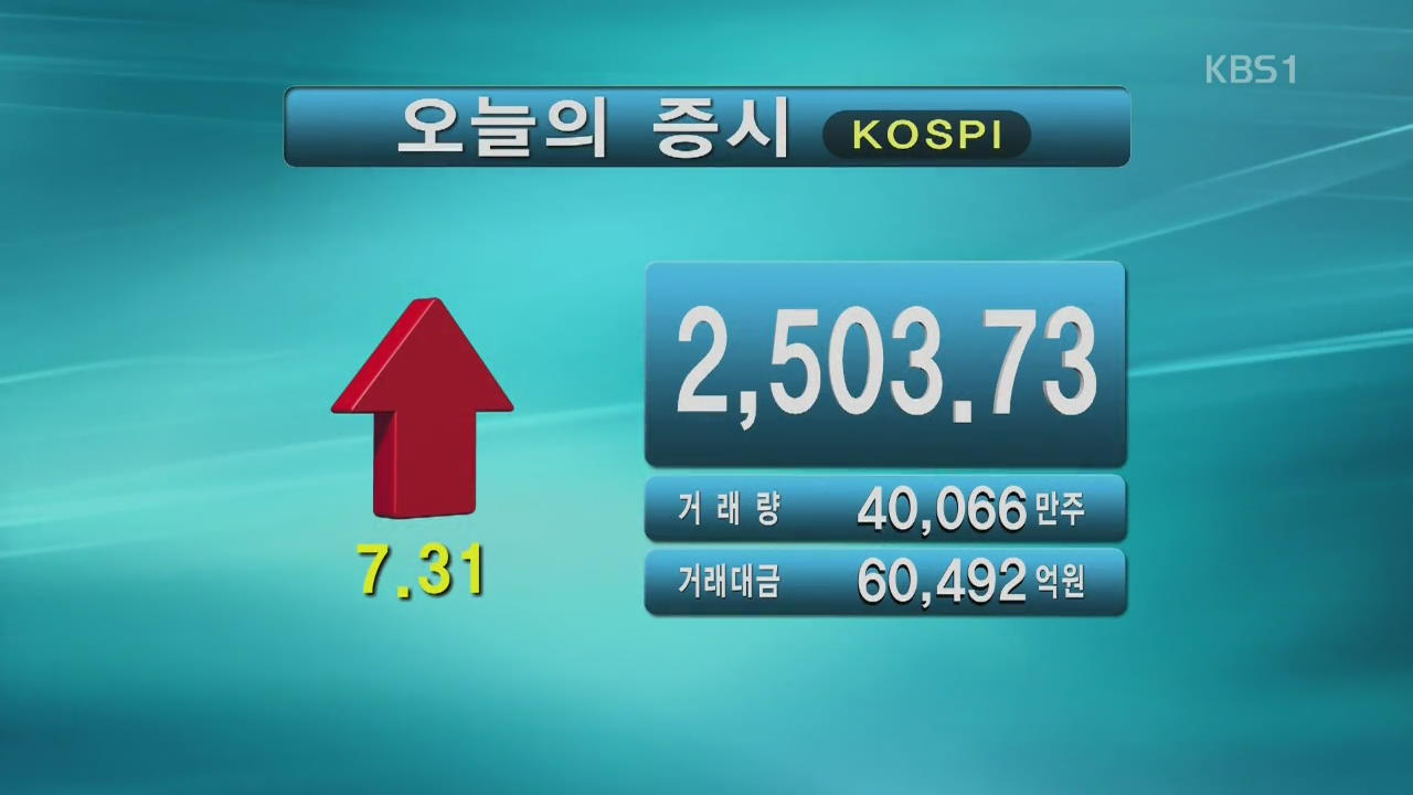 코스피 2,503.73 코스닥 891.61