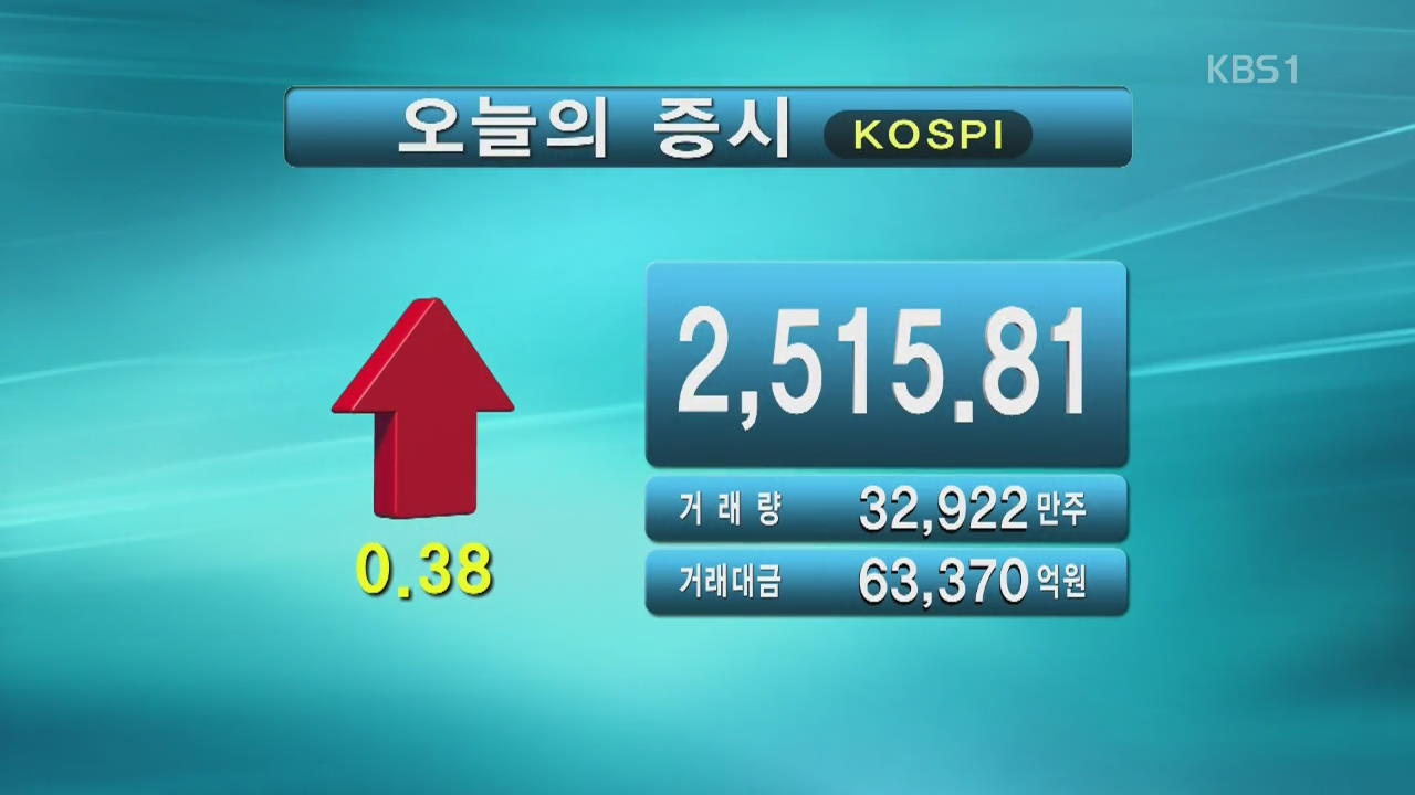 코스피 2,515.81 코스닥 898.19