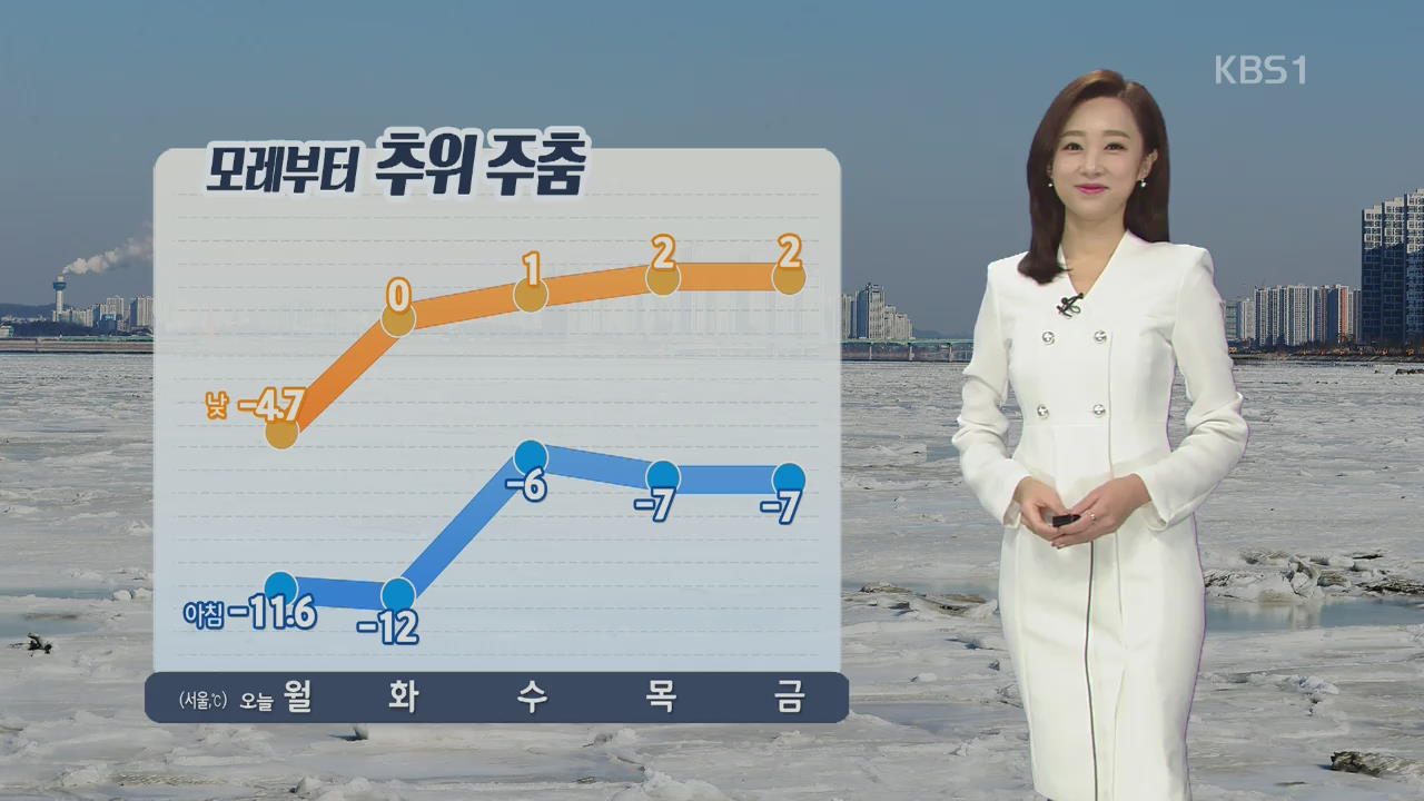 퇴근길 여전히 ‘칼바람’…모레부터 추위 주춤