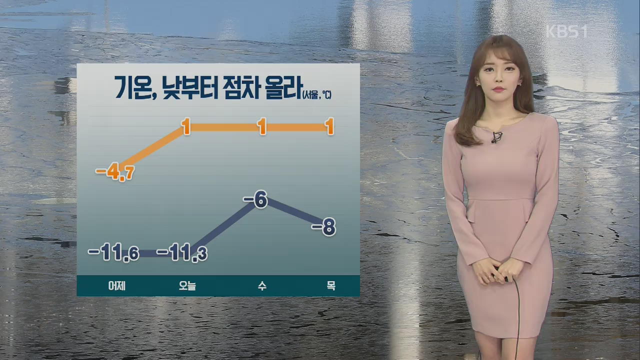 오늘 출근길까지만 ‘강추위’…낮부터 영상권, 미세먼지↑