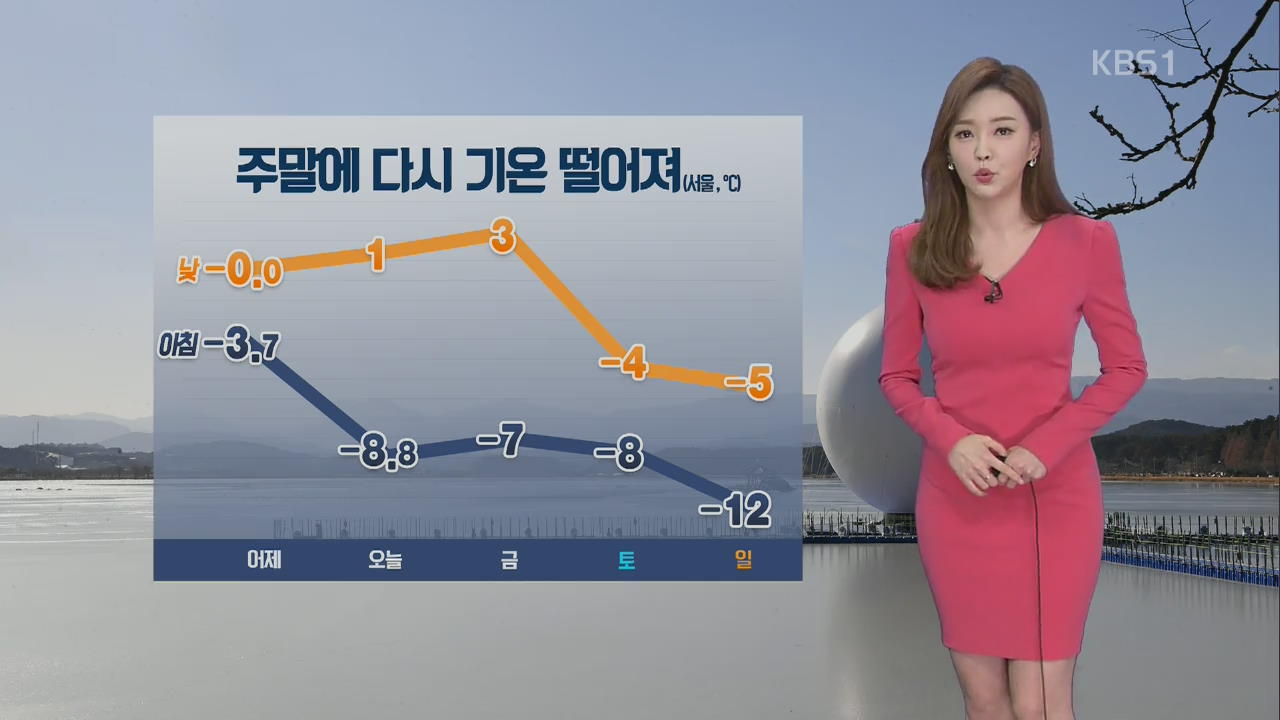 한파 주춤, 주말에 다시 한파 찾아와