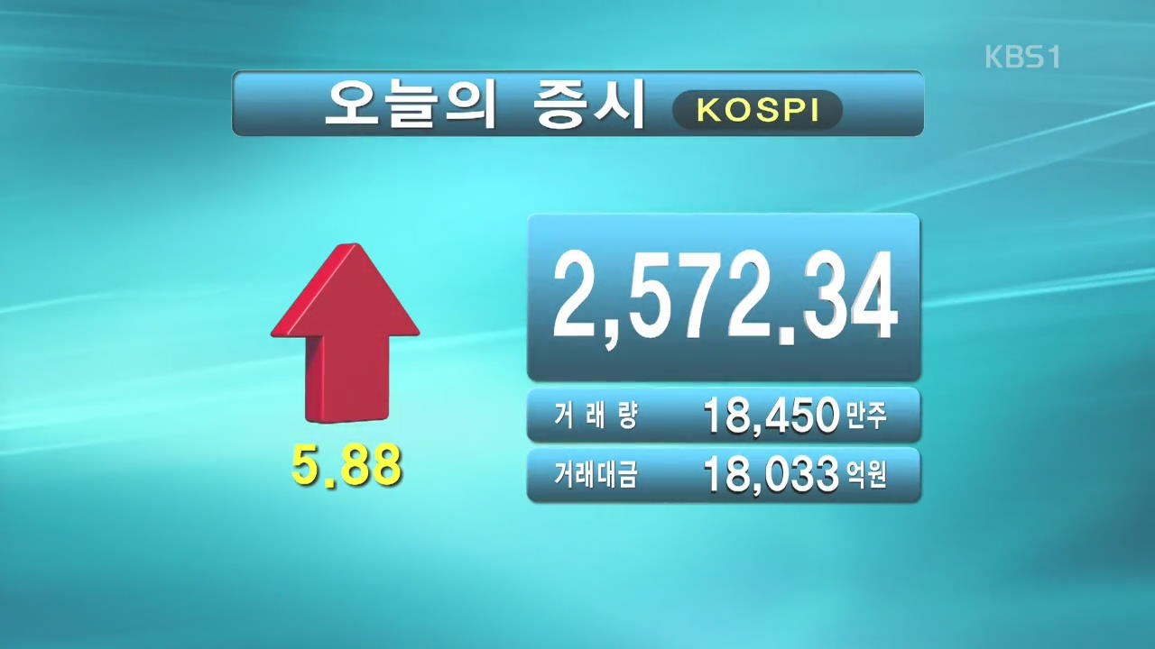 코스피 2,572.34 코스닥 909.06