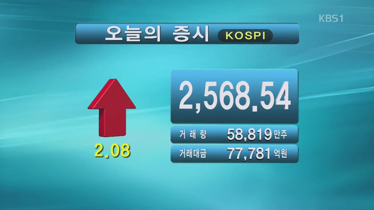 코스피 2,568.54 코스닥 908.20