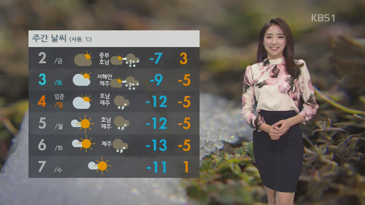 내일도 큰 추위 없어, 밤부터 서해안 눈