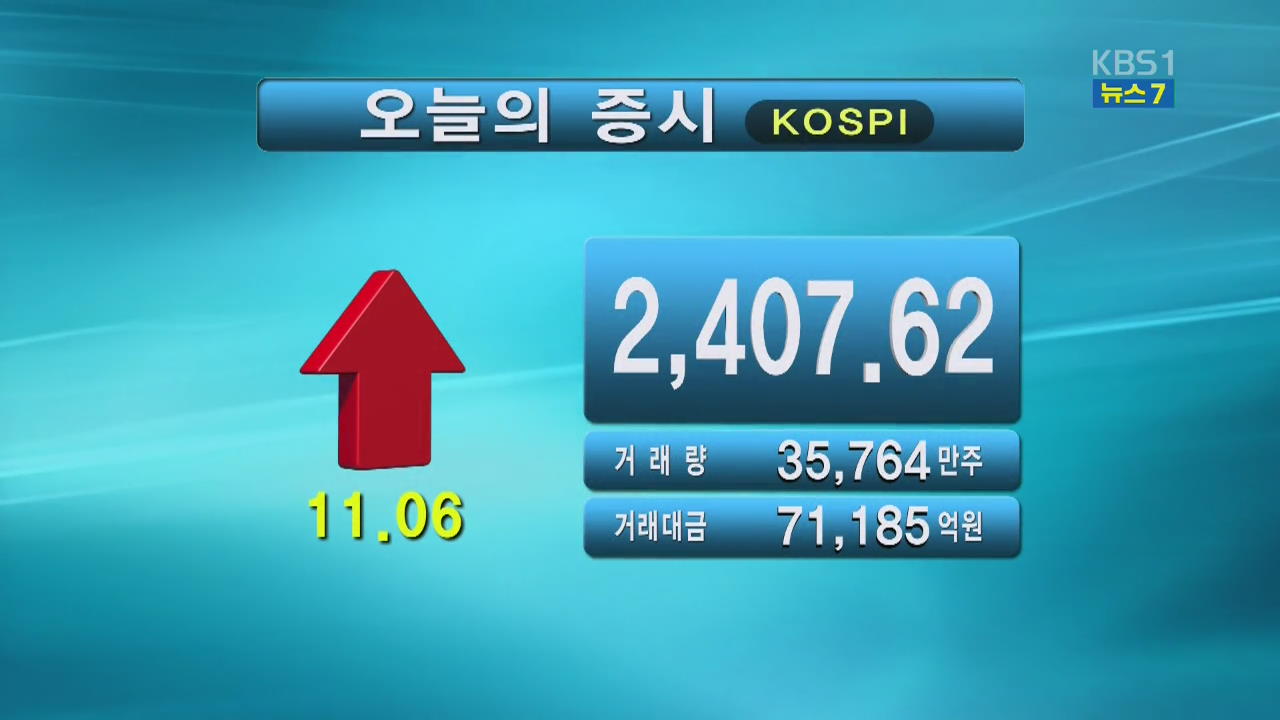 코스피 2,407.62 코스닥 861.94