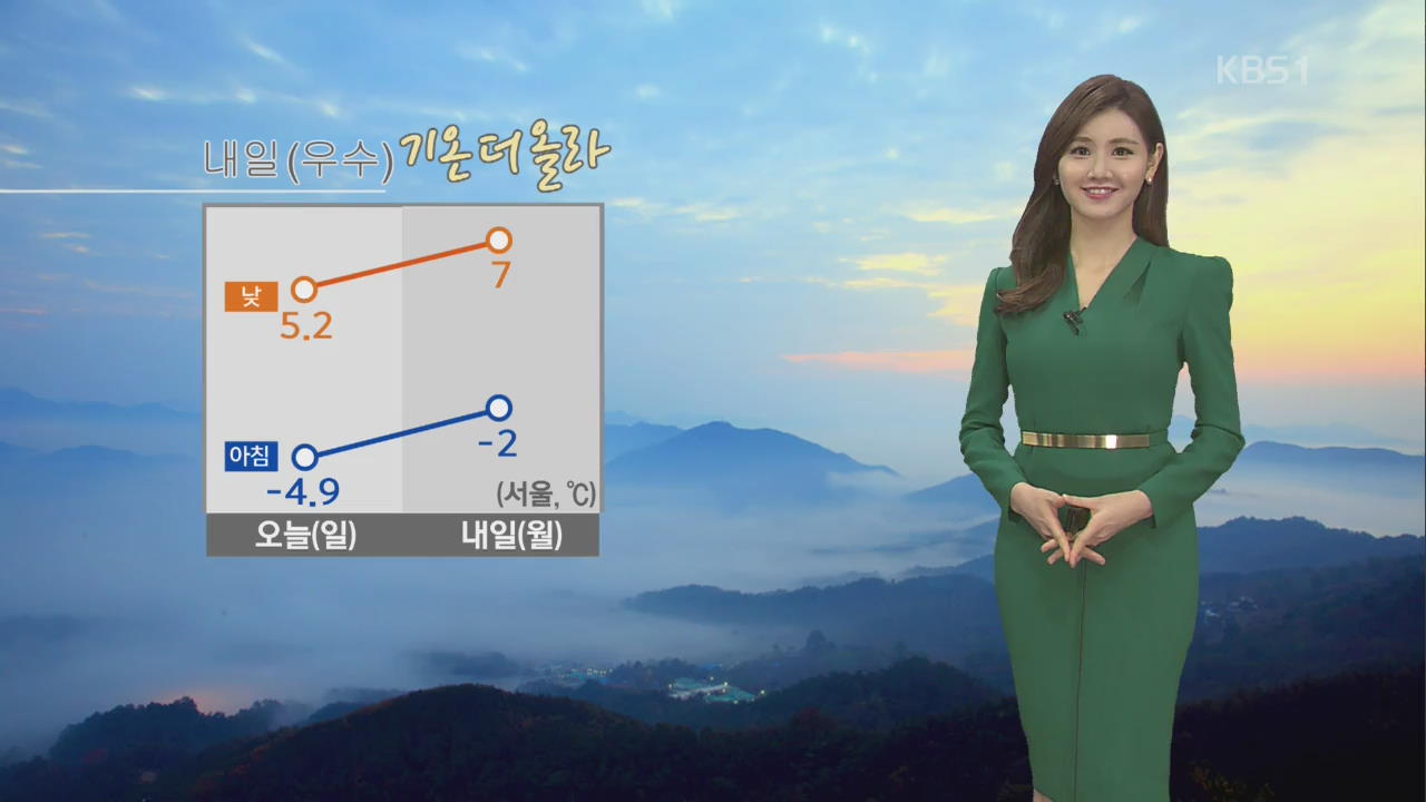 내일도 ‘야외활동 좋아요’…대기는 계속 건조