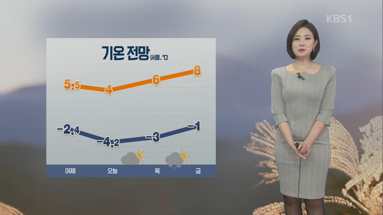 쌀쌀한 출근길 ‘서울 영하 4도’…건조 특보 계속
