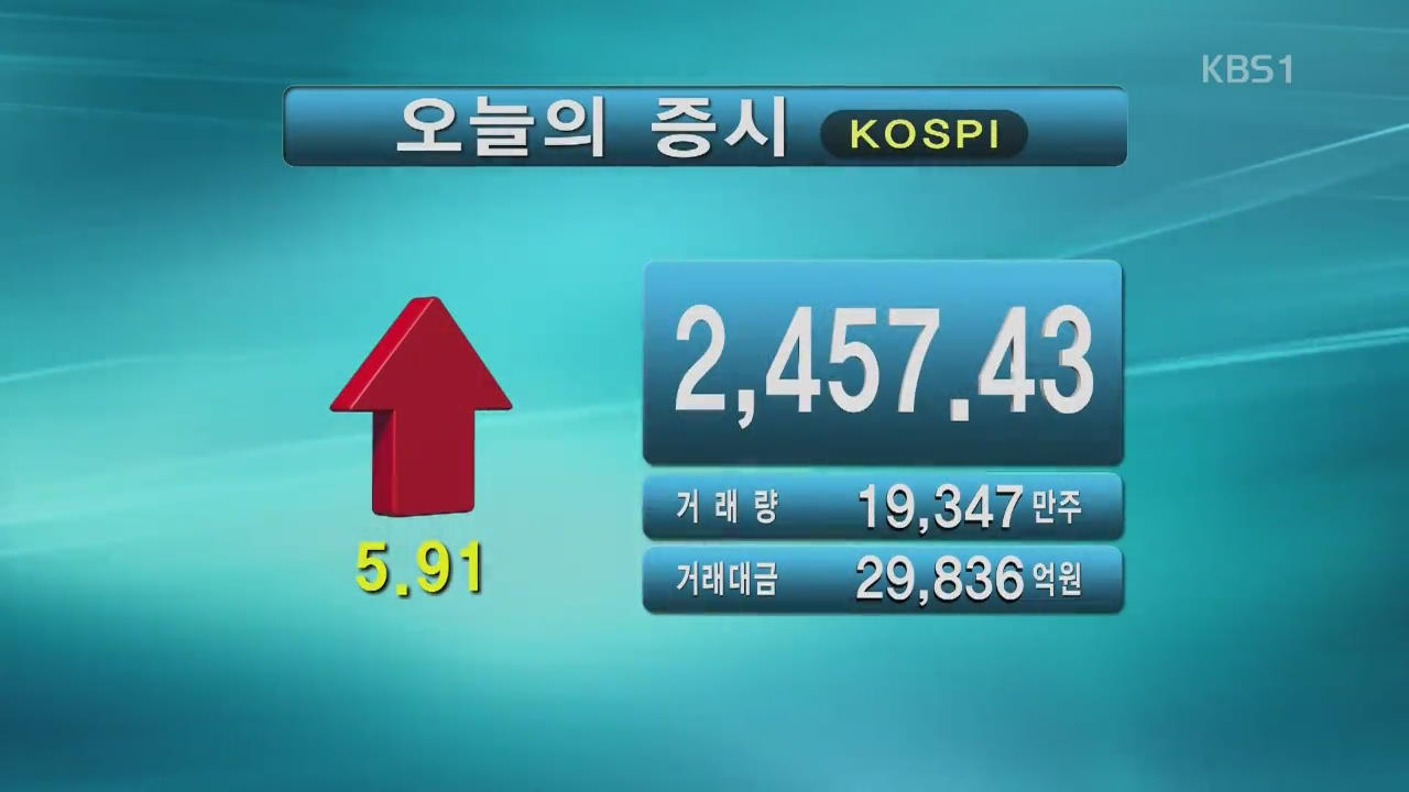 코스피 2,457.43 코스닥 879.63