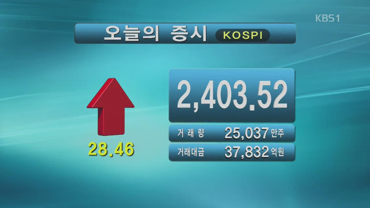 코스피 2,403.52 코스닥 854.25