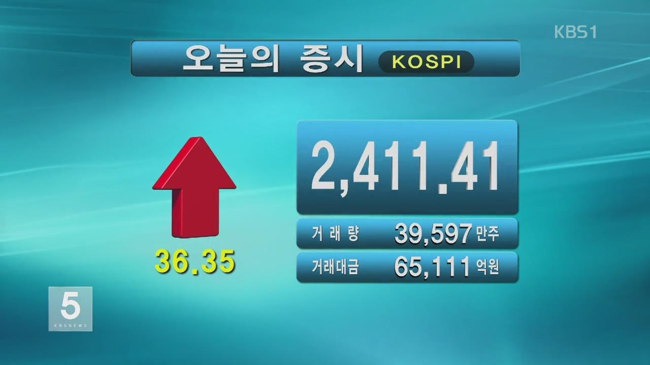 코스피 2,411.41 코스닥 859.21