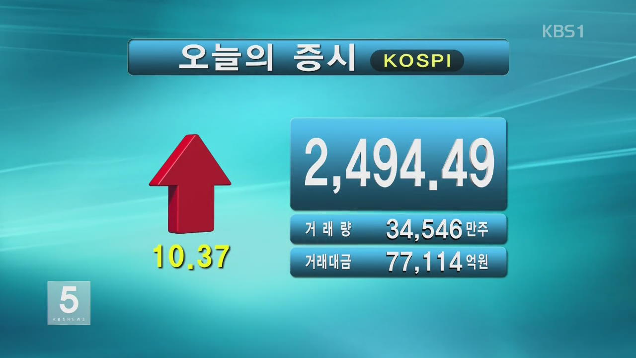 코스피 2,494.49 코스닥 886.25
