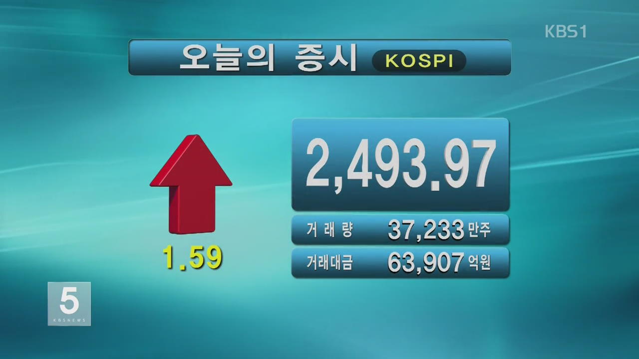 코스피 2,493.97 코스닥 894.43